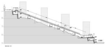 Perfil longitudinal de l'ascensor inclinat (font: PTOP)