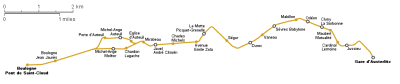 Traçat de la línia 10 del metro de París (font: Wikipedia)