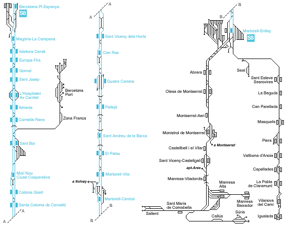 Esquema de vies amb el recorregut habitual dels trens de la l�nia S8