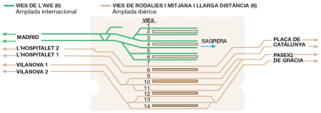 Esquema de vies de Sants (font: el peri�dico)