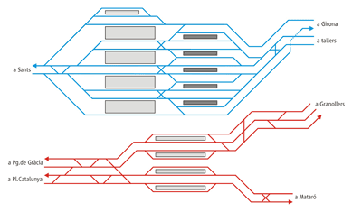 Esquema de vies previst a Barcelona Sagrera (en blau: vies ample UIC. en vermell: vies ample ibric)