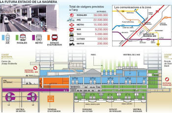 Secci de la futura estaci de Barcelona Sagrera (font: el peridico)